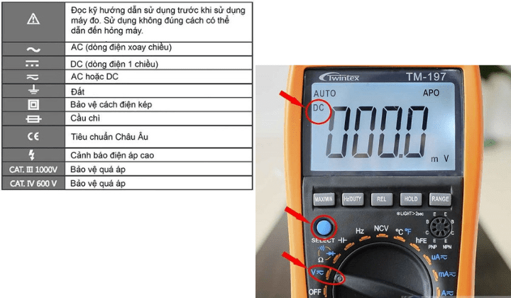 Ký hiệu hiển thị trên màn hình điện tử