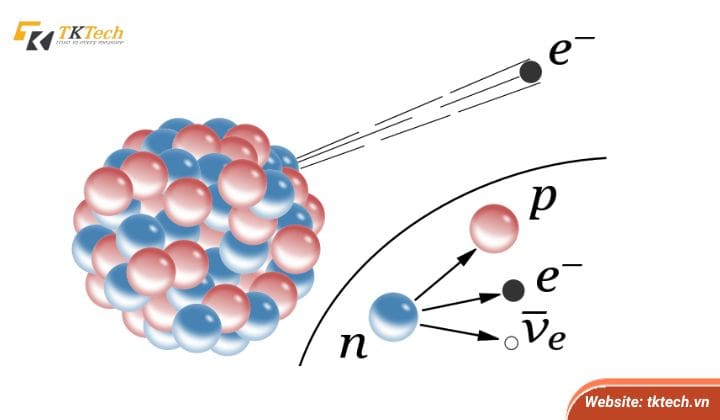 buc-xa-hat-Particle-Radiation