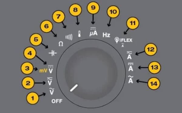 cac ky hieu trenthang do ampe kim 1