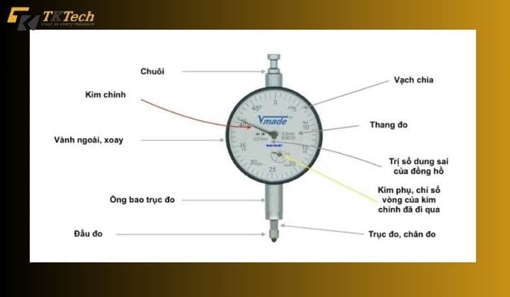 cau tao cua dong ho so