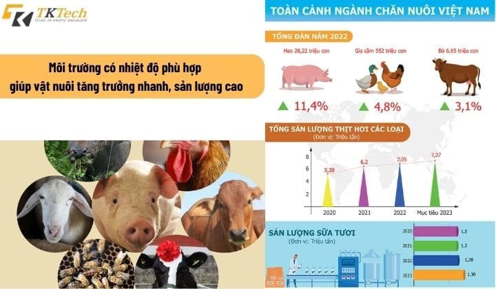 giam sat nhiet do trong chan nuoi 4