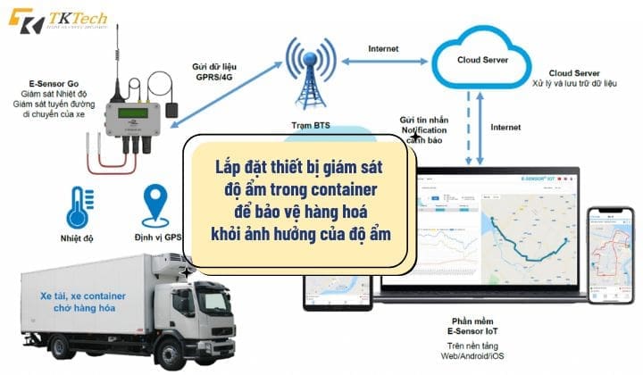 Lắp bộ ghi dữ liệu chuyên dụng vào trên container lap bo ghi du lieu tren container