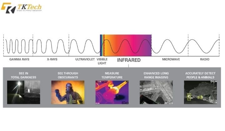 so sanh do nhay cua cac camera nhiet