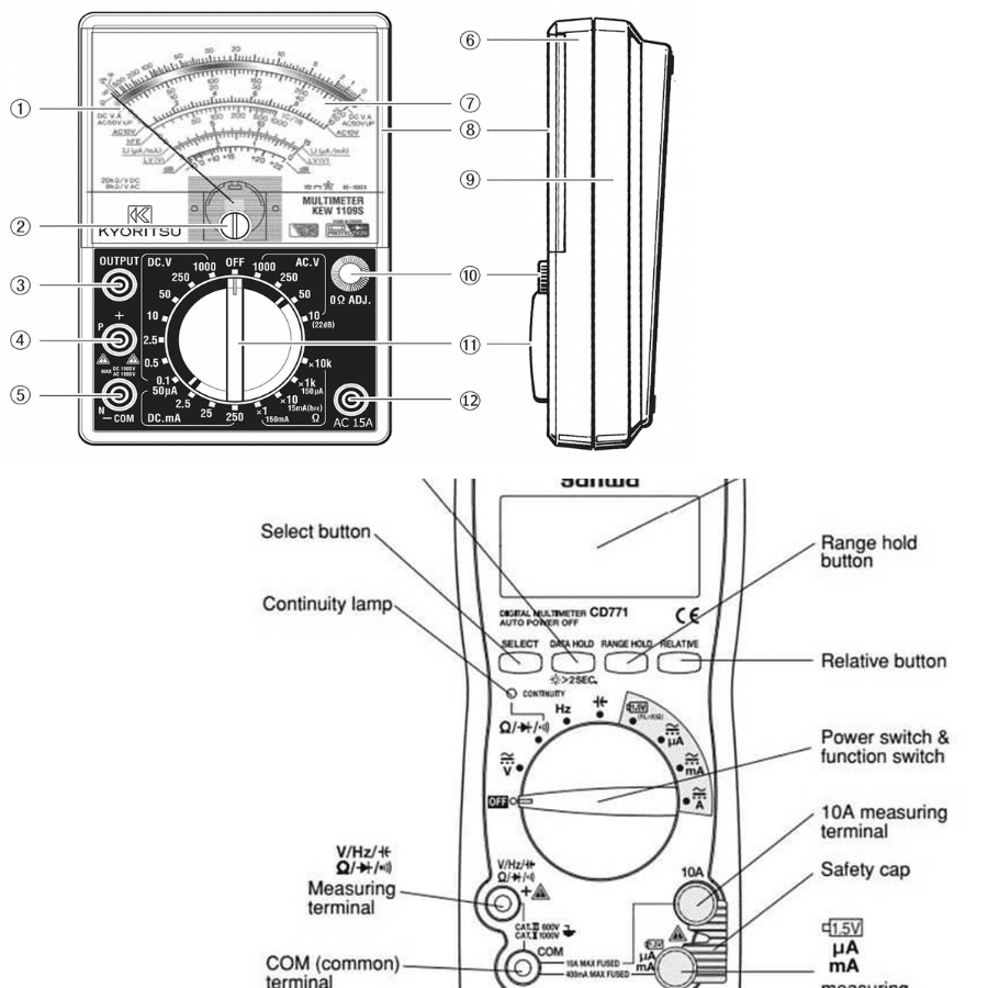 ý nghia cac ky hieu tren dong ho do dien